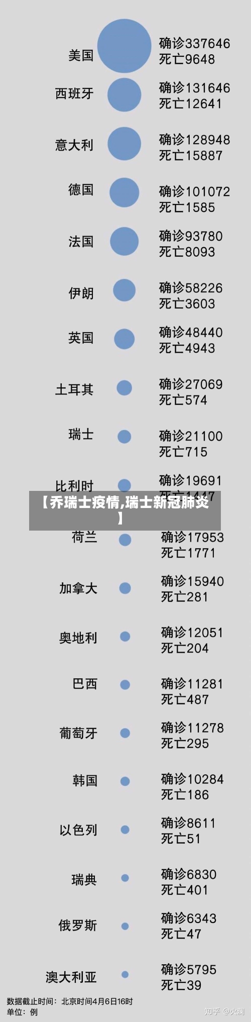 【乔瑞士疫情,瑞士新冠肺炎】-第1张图片