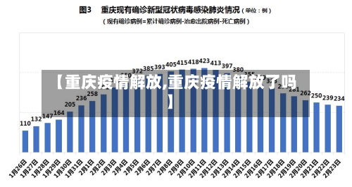 【重庆疫情解放,重庆疫情解放了吗】-第1张图片