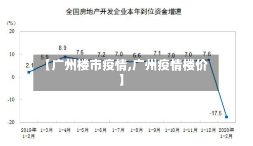 【广州楼市疫情,广州疫情楼价】-第3张图片