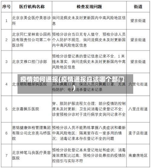 疫情如何通报(疫情通报应该哪个部门)-第2张图片