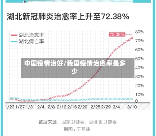 中国疫情治好/我国疫情治愈率是多少-第1张图片