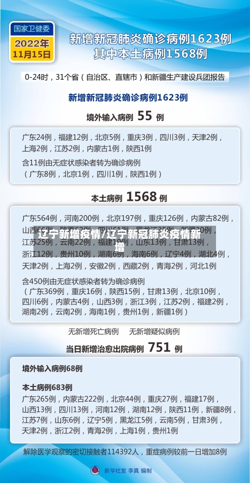 辽宁新增疫情/辽宁新冠肺炎疫情新增-第1张图片