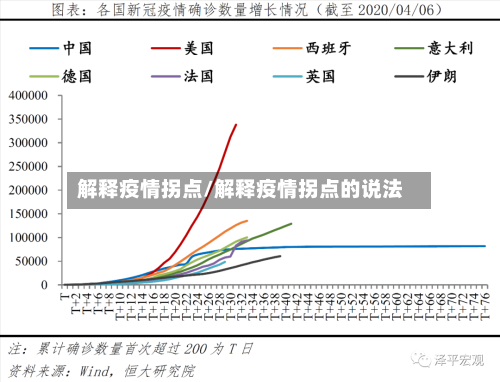 解释疫情拐点/解释疫情拐点的说法-第1张图片