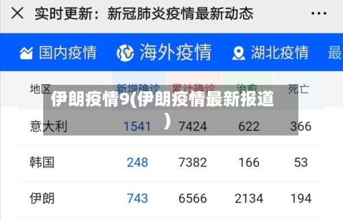 伊朗疫情9(伊朗疫情最新报道)-第1张图片