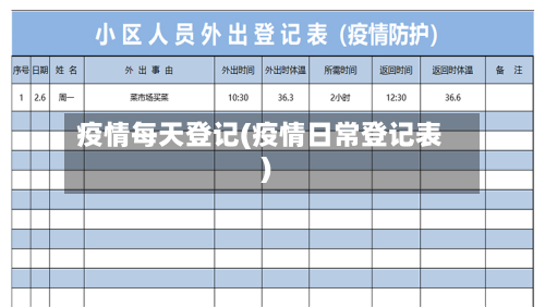 疫情每天登记(疫情日常登记表)-第1张图片
