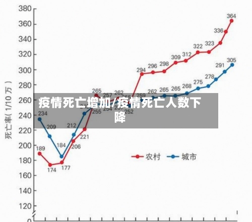 疫情死亡增加/疫情死亡人数下降-第1张图片