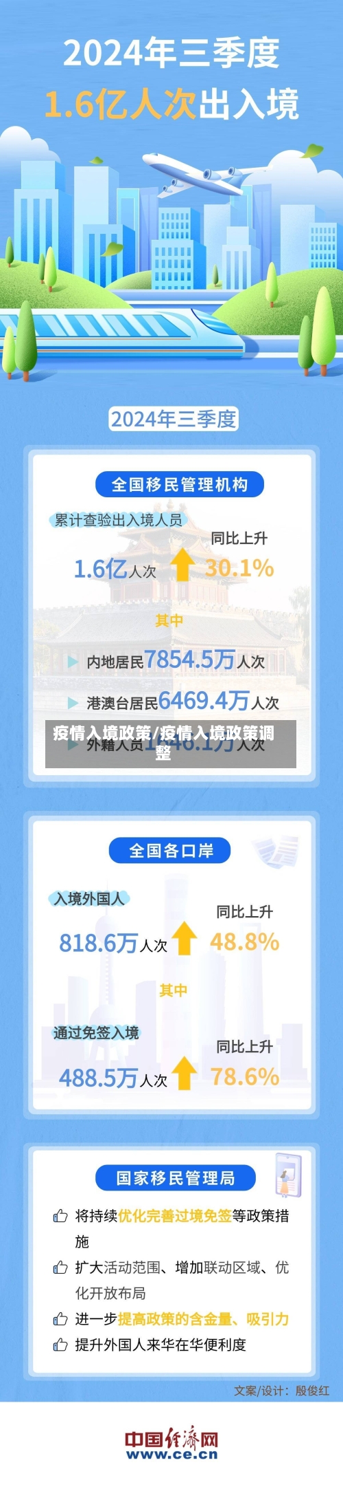疫情入境政策/疫情入境政策调整-第2张图片