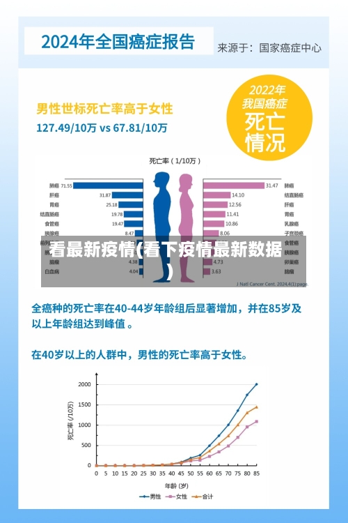 看最新疫情(看下疫情最新数据)-第2张图片