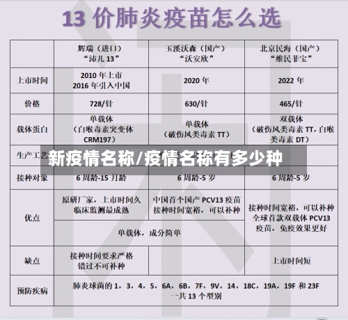 新疫情名称/疫情名称有多少种-第1张图片