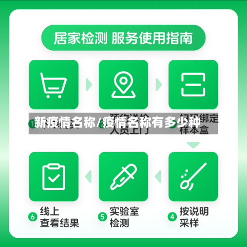 新疫情名称/疫情名称有多少种-第3张图片