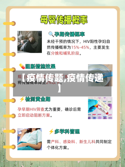 【疫情传题,疫情传递】-第1张图片