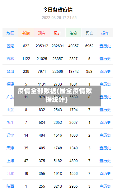 疫情全部数据(最全疫情数据统计)-第1张图片