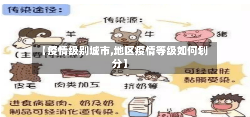 【疫情级别城市,地区疫情等级如何划分】-第1张图片