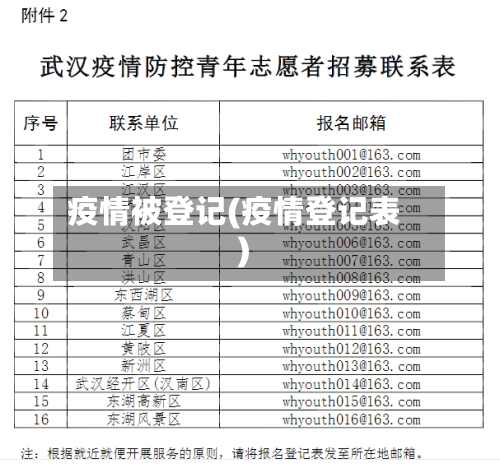 疫情被登记(疫情登记表)-第1张图片