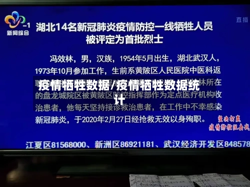 疫情牺牲数据/疫情牺牲数据统计-第2张图片