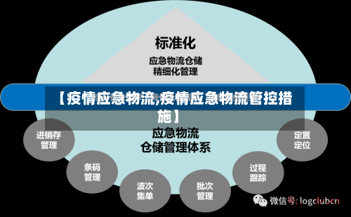 【疫情应急物流,疫情应急物流管控措施】-第1张图片
