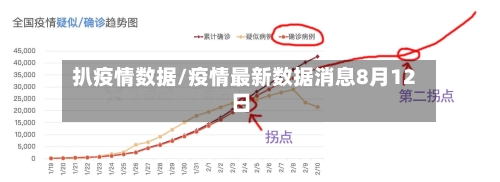 扒疫情数据/疫情最新数据消息8月12日-第2张图片