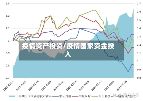 疫情资产投资/疫情国家资金投入-第3张图片