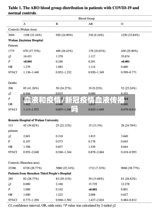 血液和疫情/新冠疫情血液传播吗-第2张图片