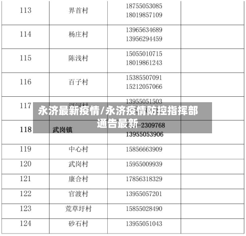 永济最新疫情/永济疫情防控指挥部通告最新-第1张图片