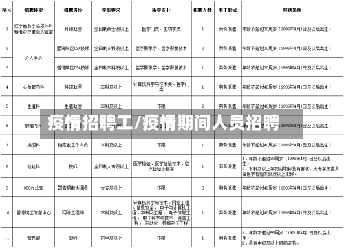 疫情招聘工/疫情期间人员招聘-第1张图片