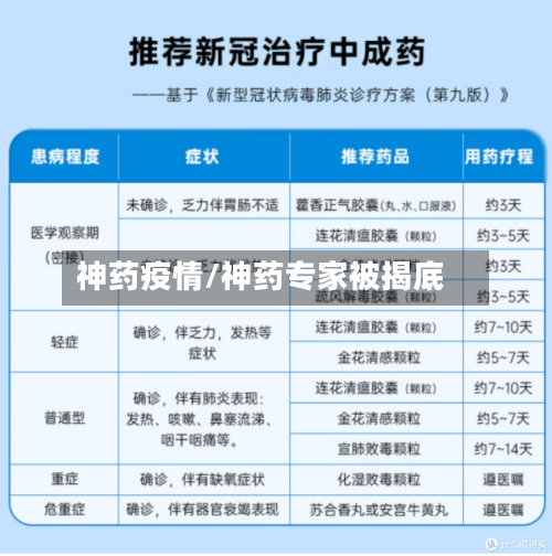 神药疫情/神药专家被揭底-第2张图片