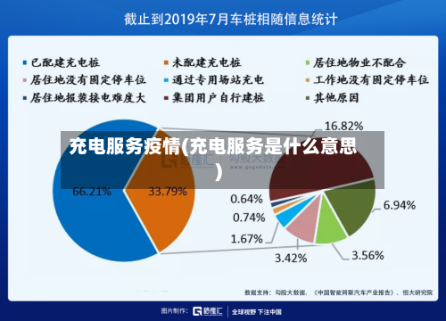 充电服务疫情(充电服务是什么意思)-第1张图片