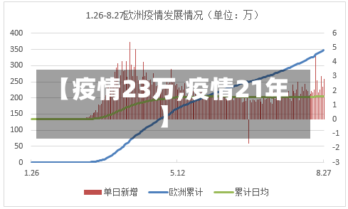 【疫情23万,疫情21年】-第1张图片