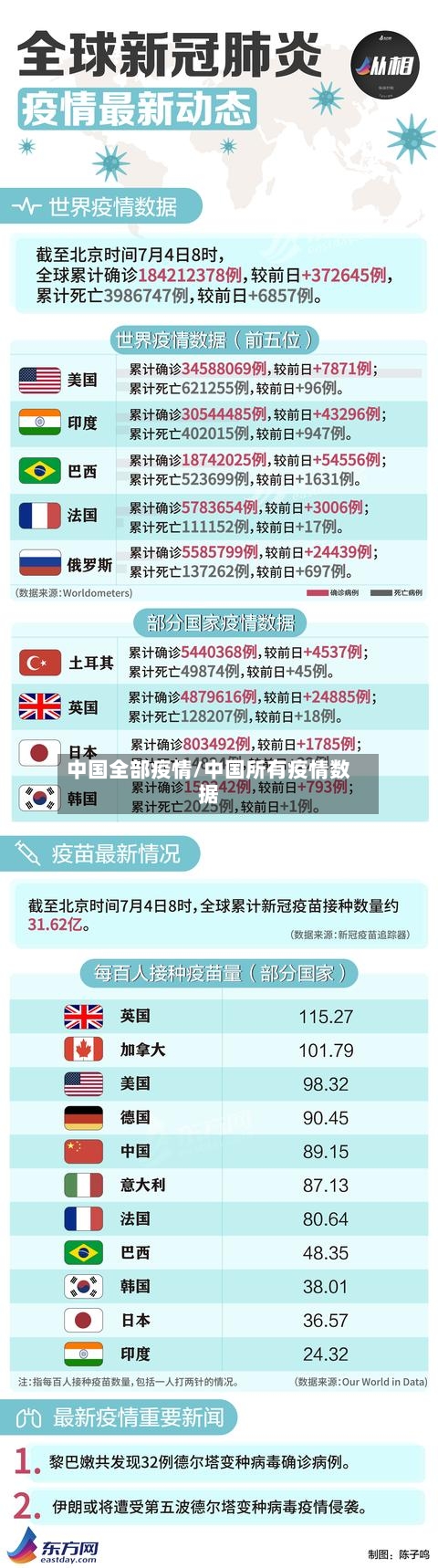 中国全部疫情/中国所有疫情数据-第1张图片