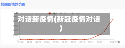 对话新疫情(新冠疫情对话)-第2张图片