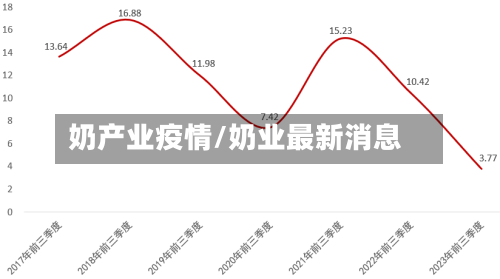 奶产业疫情/奶业最新消息-第1张图片