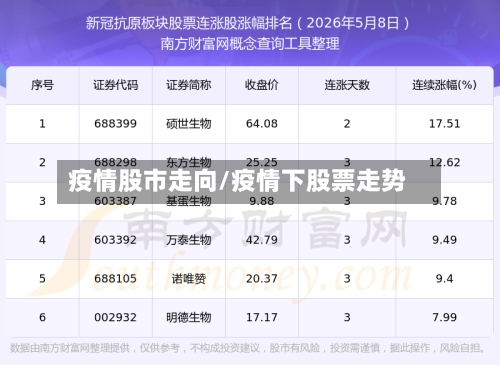 疫情股市走向/疫情下股票走势-第1张图片