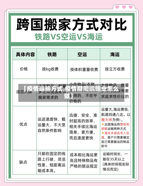 【疫情运输方式,疫情期间运输业怎么做】-第1张图片