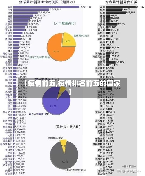 【疫情前五,疫情排名前五的国家】-第2张图片