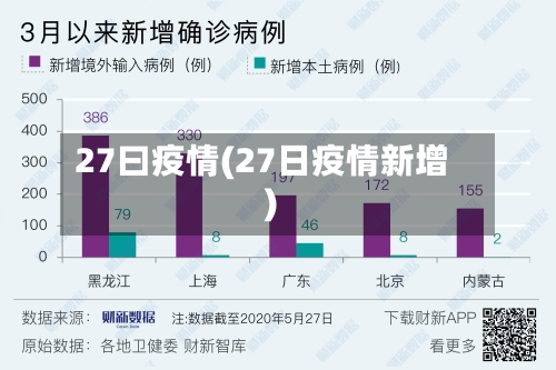 27曰疫情(27日疫情新增)-第1张图片