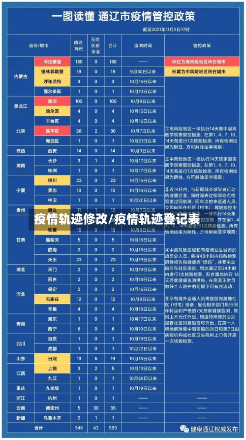 疫情轨迹修改/疫情轨迹登记表-第2张图片