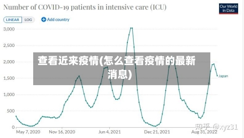 查看近来疫情(怎么查看疫情的最新消息)-第2张图片