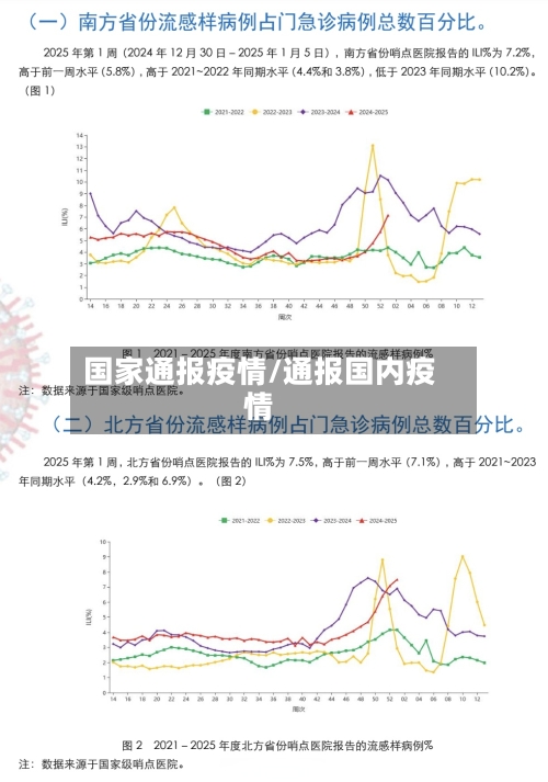 国家通报疫情/通报国内疫情-第1张图片