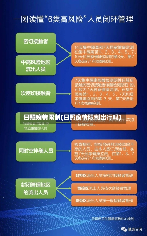 日照疫情限制(日照疫情限制出行吗)-第1张图片