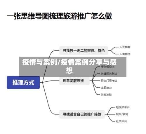 疫情与案例/疫情案例分享与感想-第1张图片
