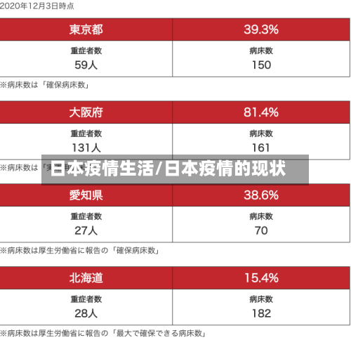 日本疫情生活/日本疫情的现状-第1张图片