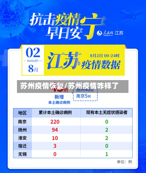 苏州疫情恢复/苏州疫情咋样了-第3张图片