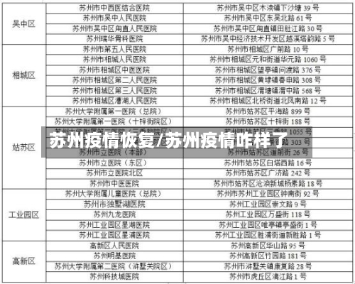 苏州疫情恢复/苏州疫情咋样了-第2张图片