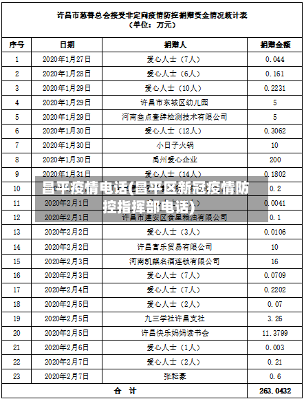 昌平疫情电话(昌平区新冠疫情防控指挥部电话)-第1张图片