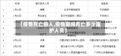 【疫情死亡病人,疫情期间死亡多少医护人员】-第3张图片