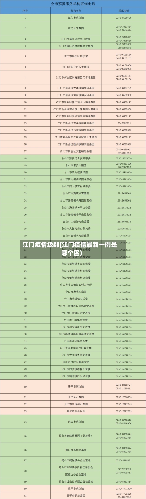 江门疫情级别(江门疫情最新一例是哪个区)-第1张图片