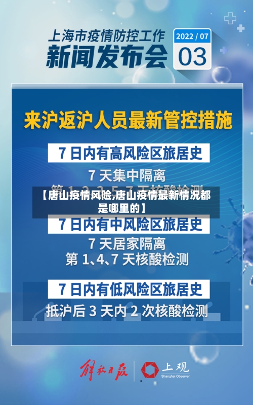 【唐山疫情风险,唐山疫情最新情况都是哪里的】-第1张图片