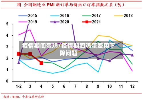 疫情期间蛋鸡/疫情期间鸡蛋费用下降问题-第1张图片