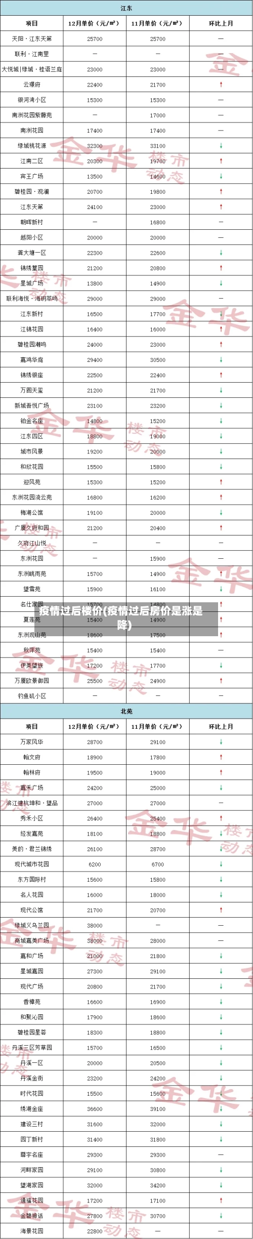 疫情过后楼价(疫情过后房价是涨是降)-第1张图片