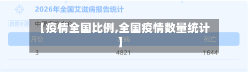 【疫情全国比例,全国疫情数量统计】-第1张图片